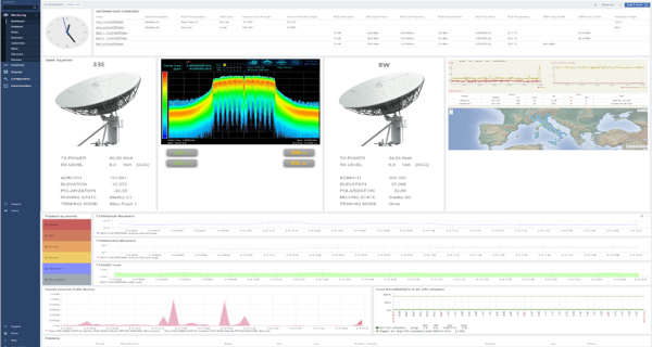 Advanced Network Management Platforms