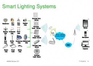 smart lighting system